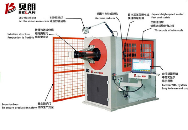 全自（zì）動3D彎線（xiàn）機正確的工作流程是什麽？