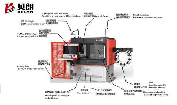 數控（kòng）線材成型機