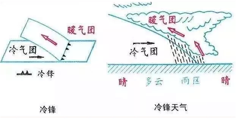 轉載網絡圖片（piàn）——中國（guó）氣象科普圖